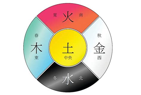 紅色五行|五行顏色代表什麼？揭開五行顏色與五行元素的奧祕